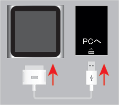 iPod nano[第6世代]とパソコンを接続します。